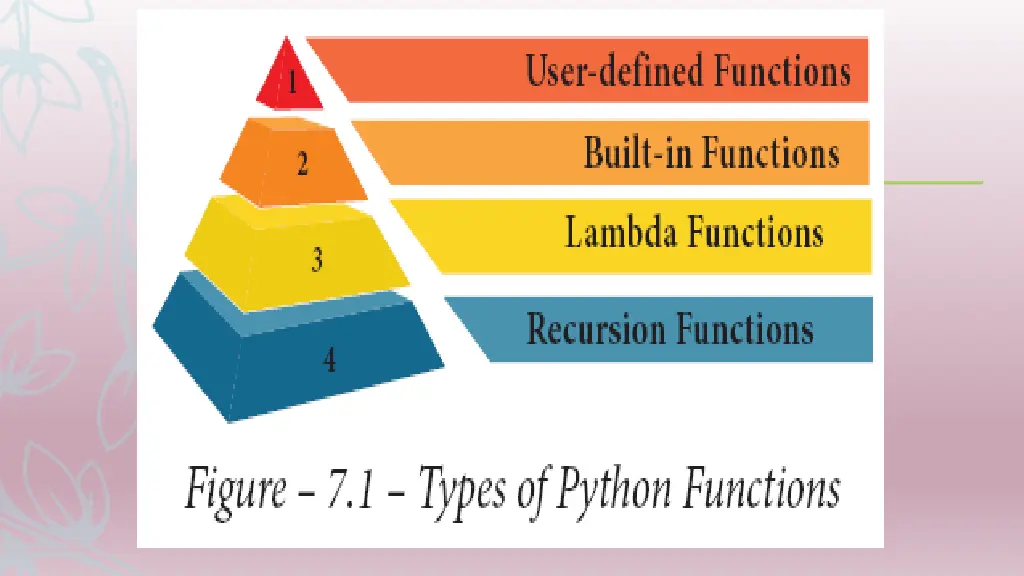 slide7