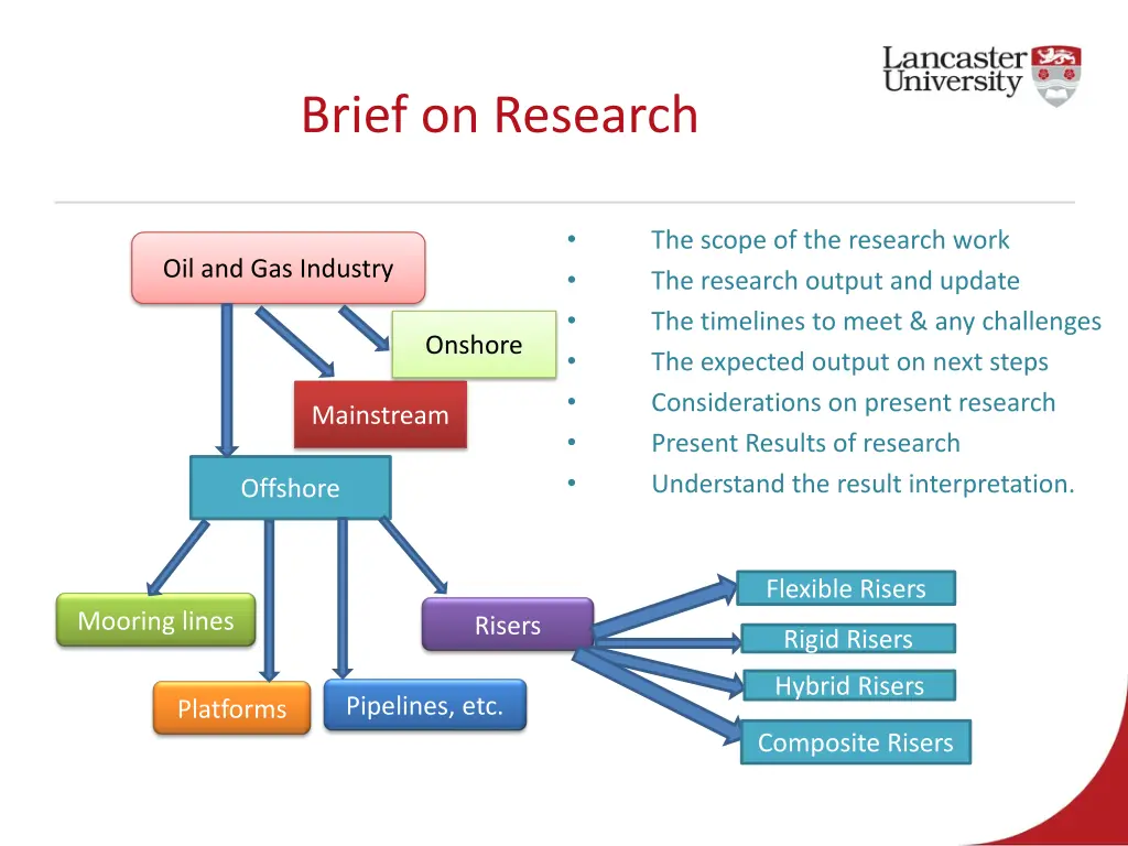 brief on research