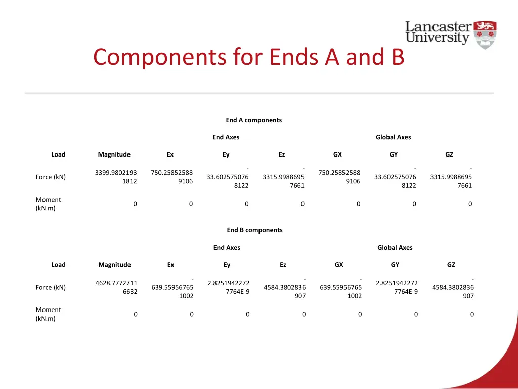 components for ends a and b 1