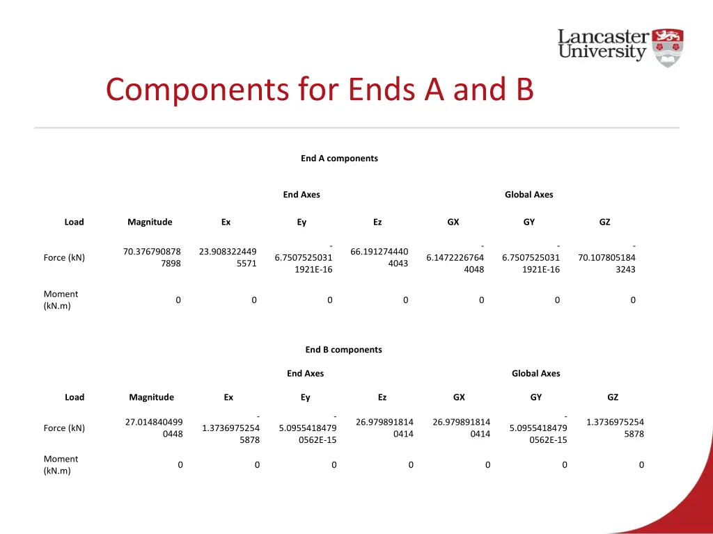 components for ends a and b