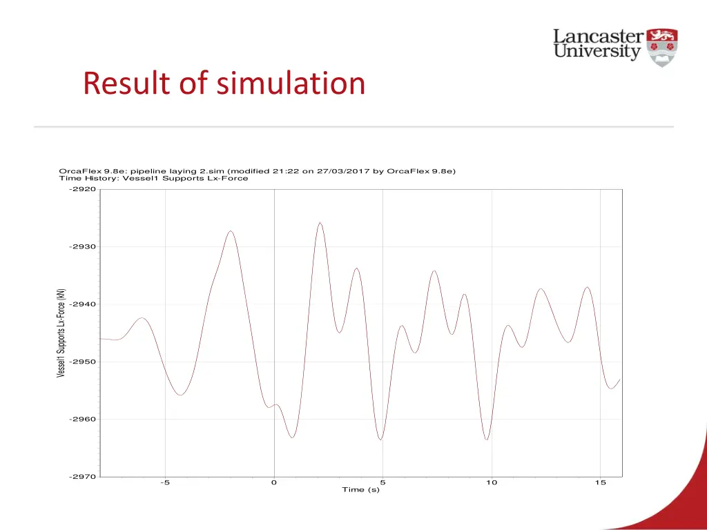 result of simulation