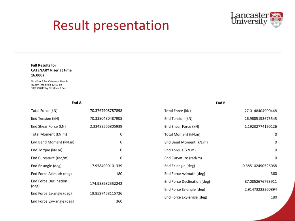 result presentation