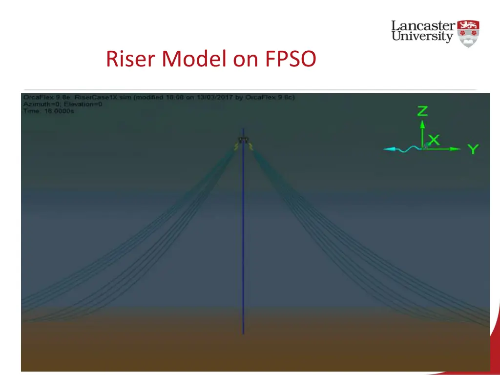 riser model on fpso
