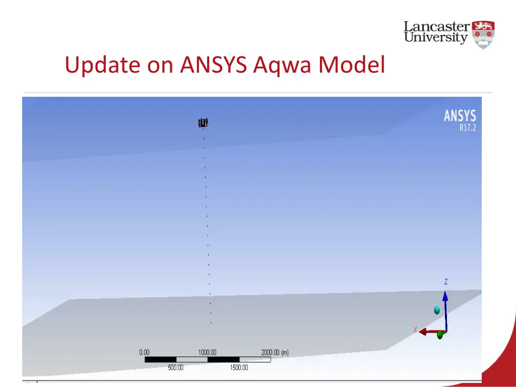 update on ansys aqwa model