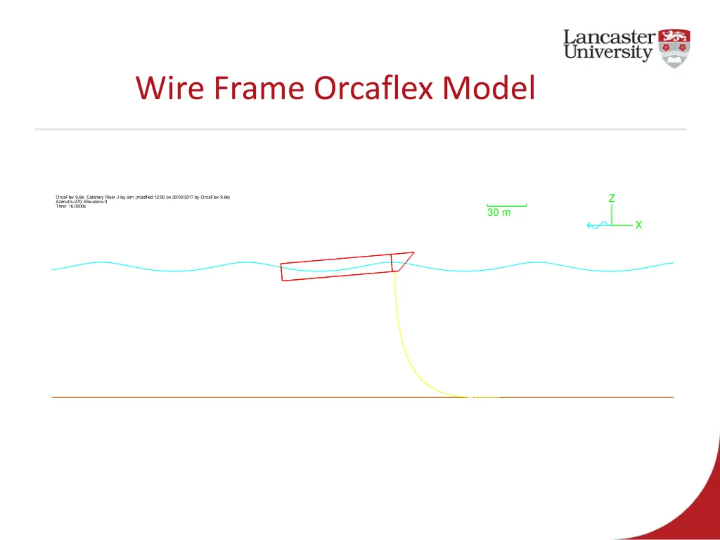 wire frame orcaflex model