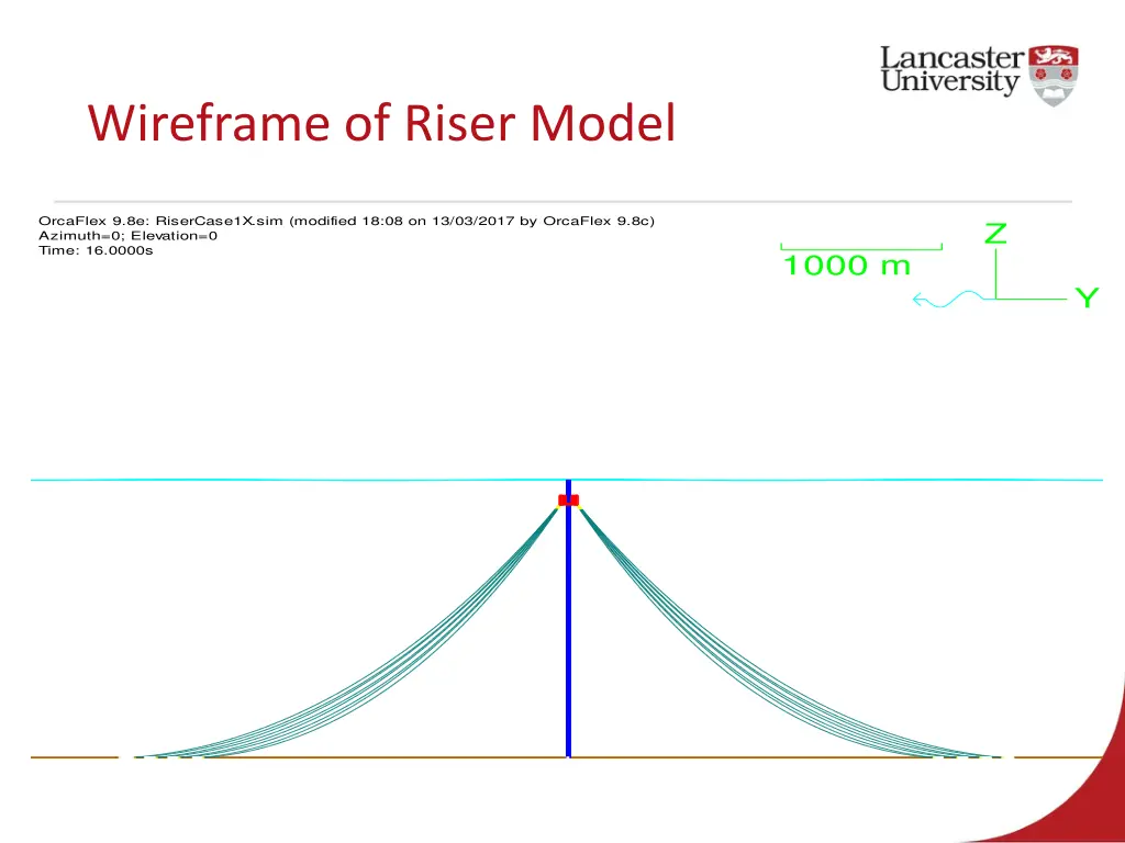 wireframe of riser model