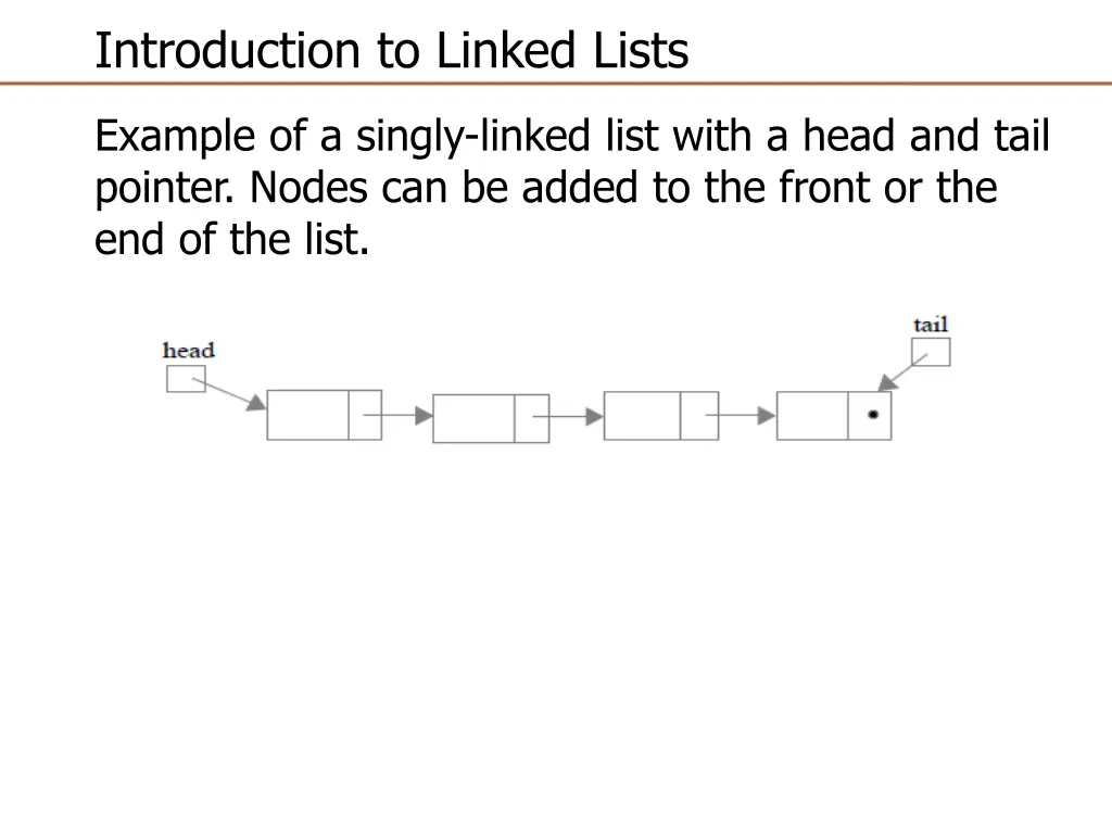 introduction to linked lists 3
