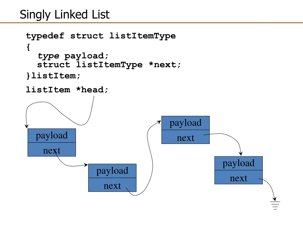 singly linked list
