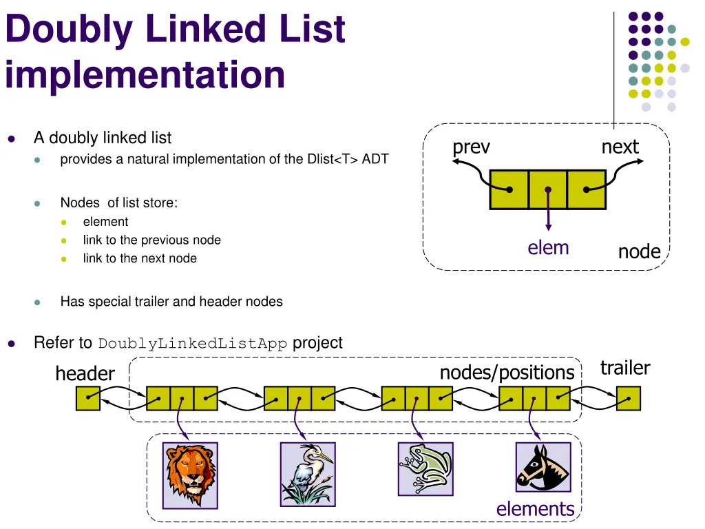 doubly linked list implementation