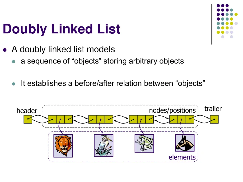 doubly linked list