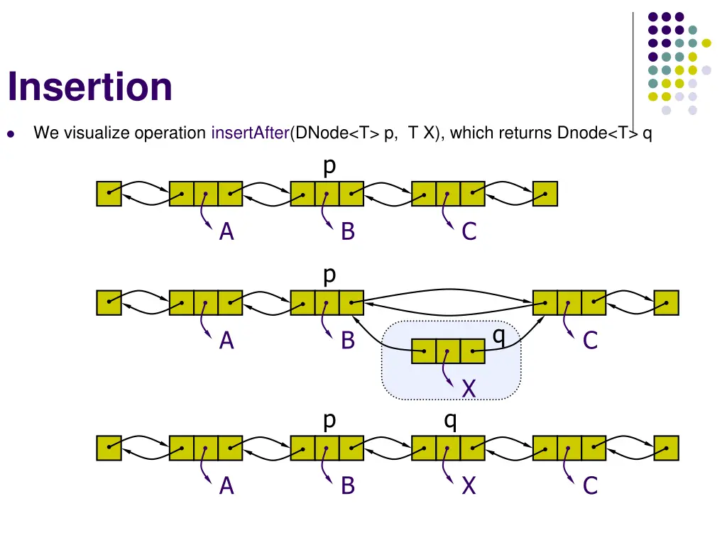 insertion