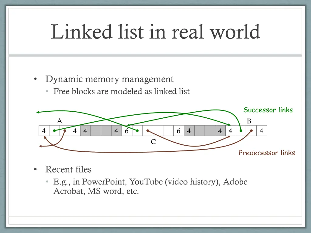 linked list in real world