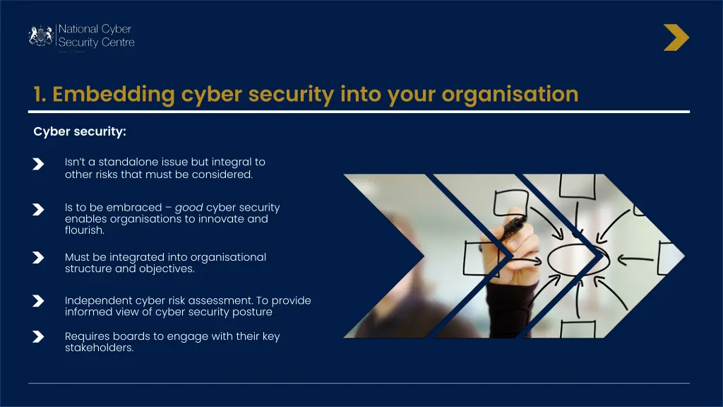1 embedding cyber security into your organisation
