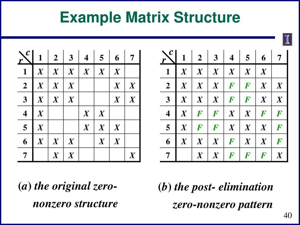 example matrix structure