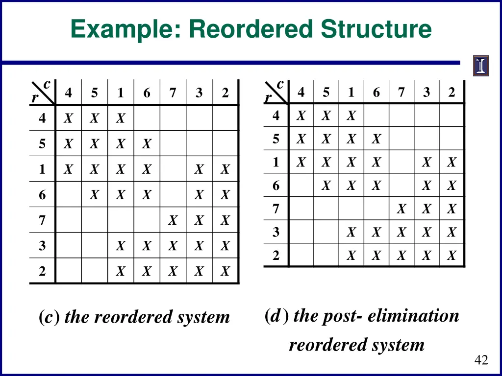 example reordered structure