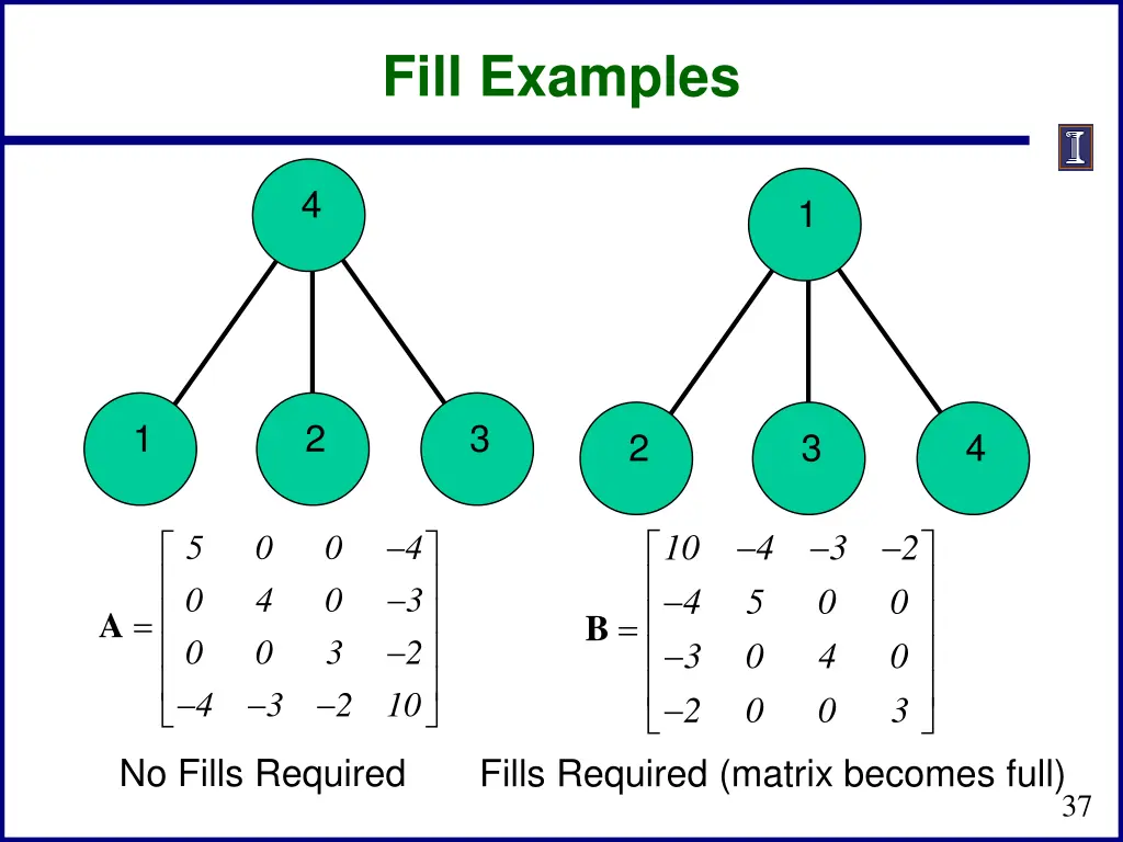fill examples