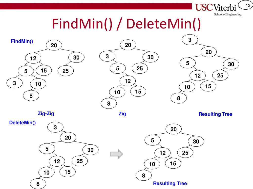 slide13