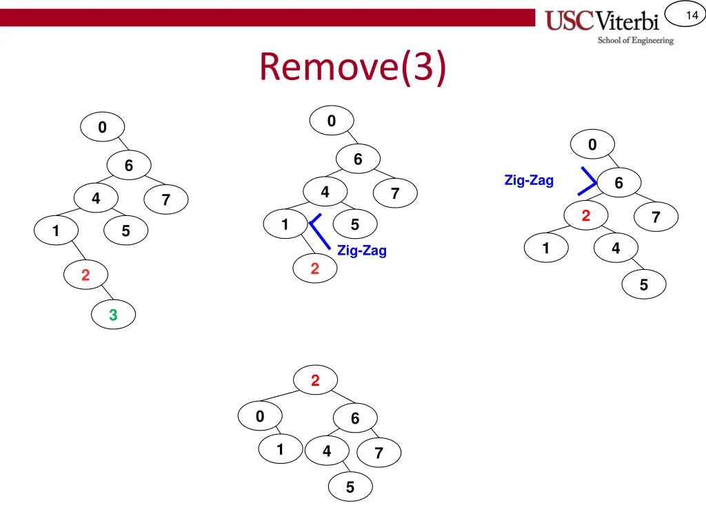 slide14