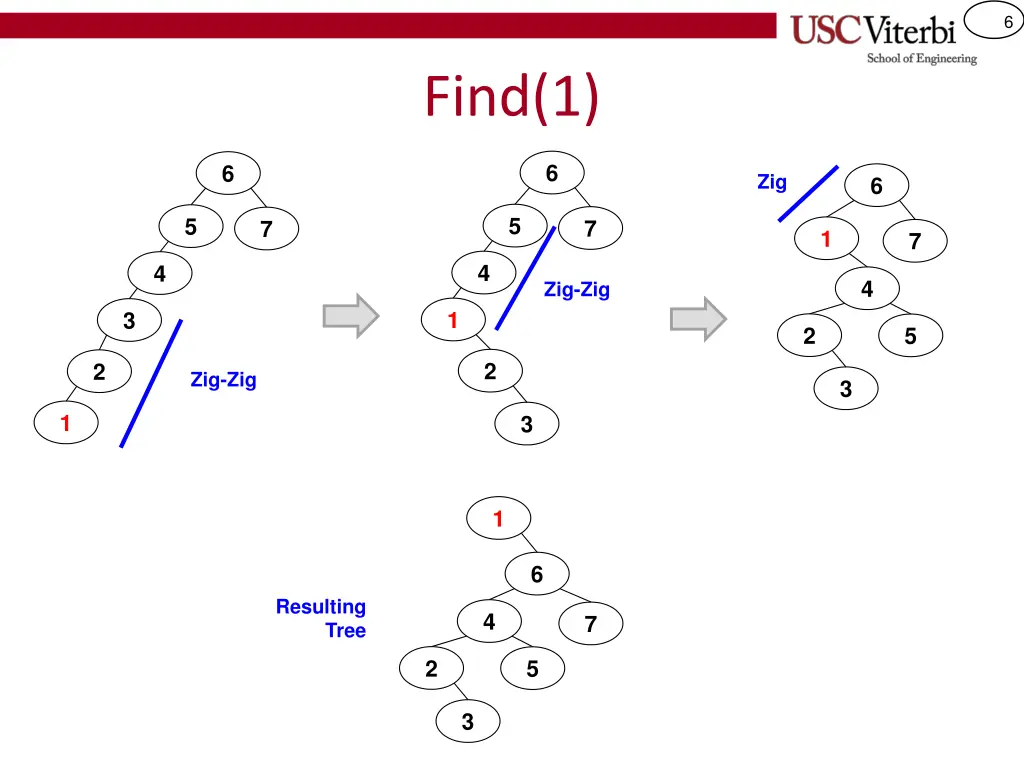 slide6