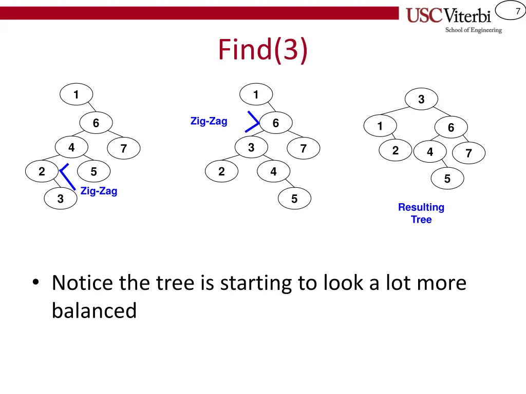 slide7