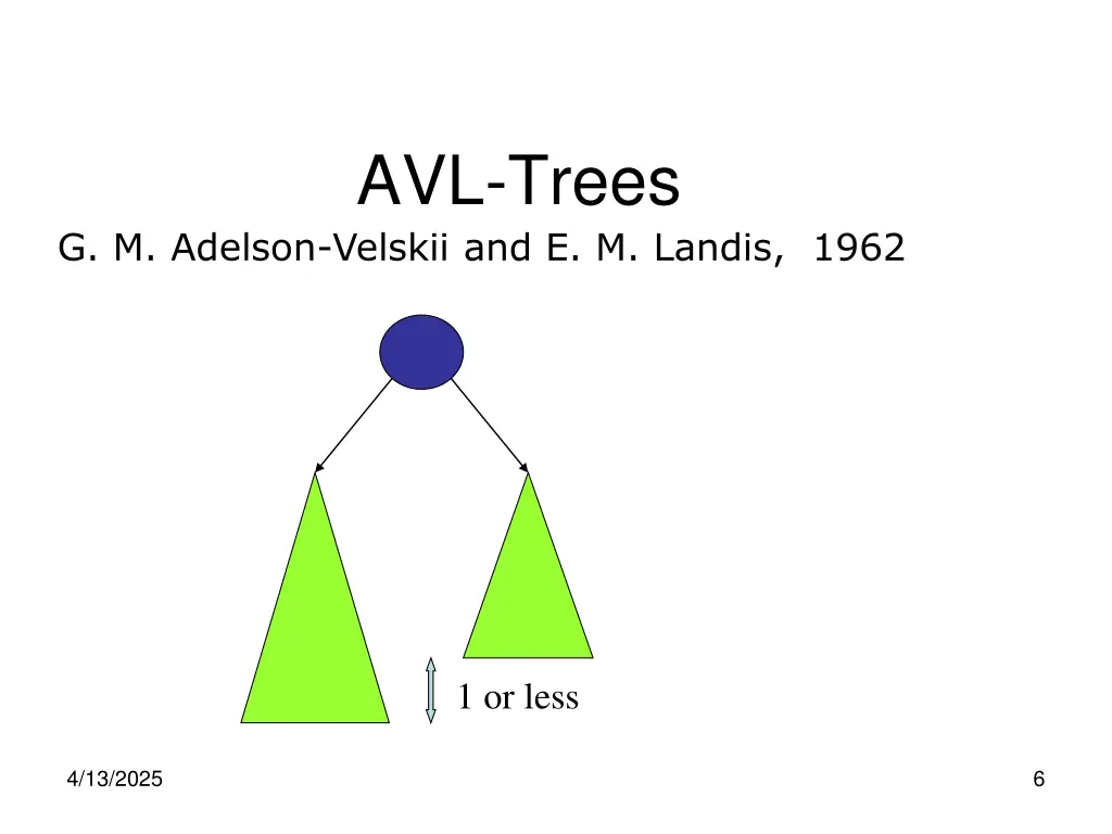 avl trees 1