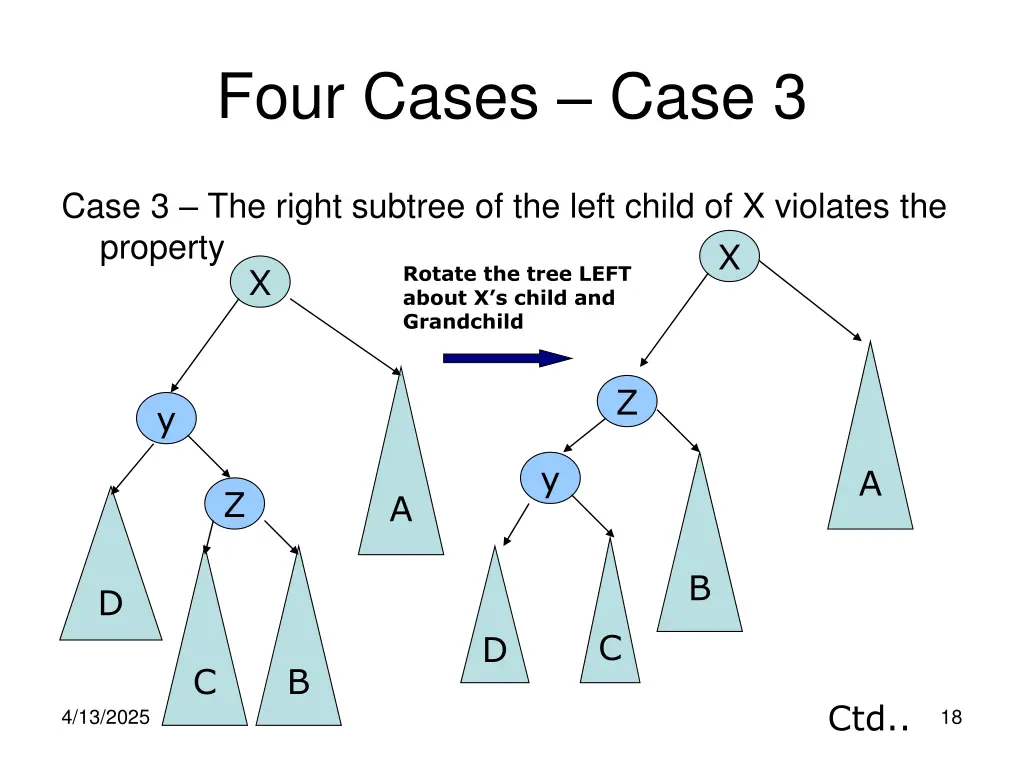 four cases case 3