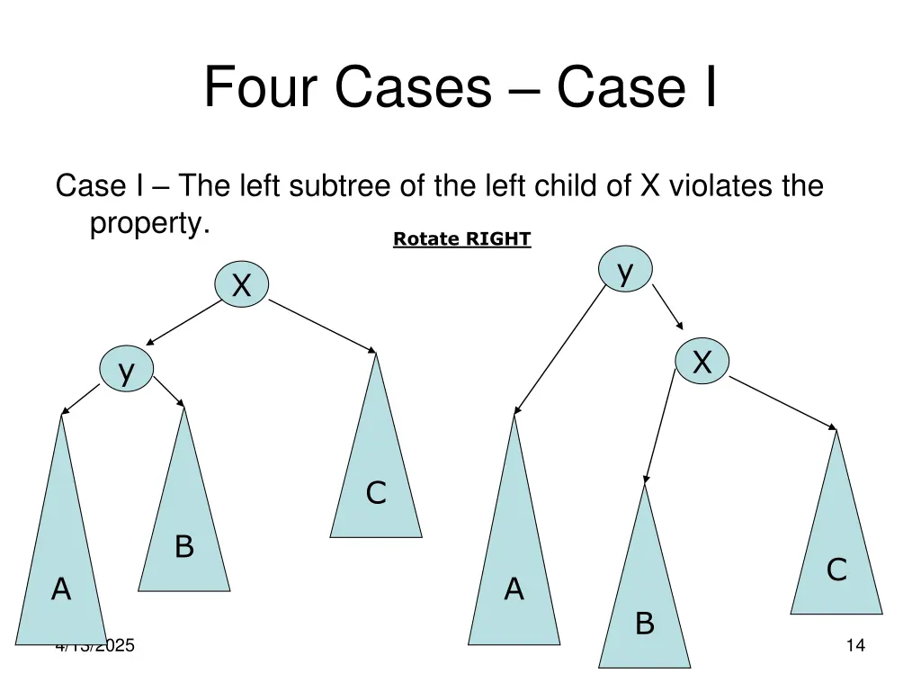 four cases case i
