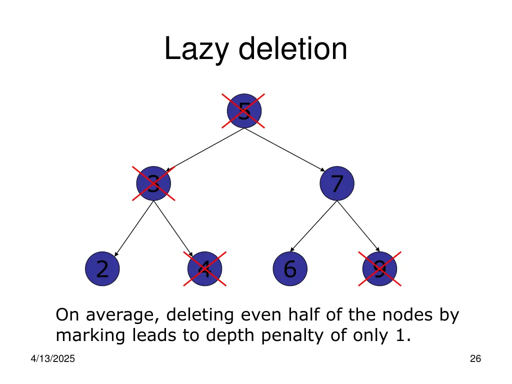 lazy deletion
