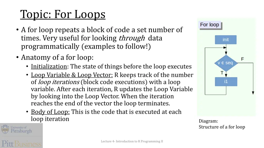 topic for loops