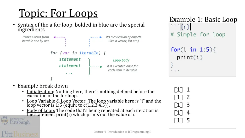 topic for loops syntax of the a for loop bolded