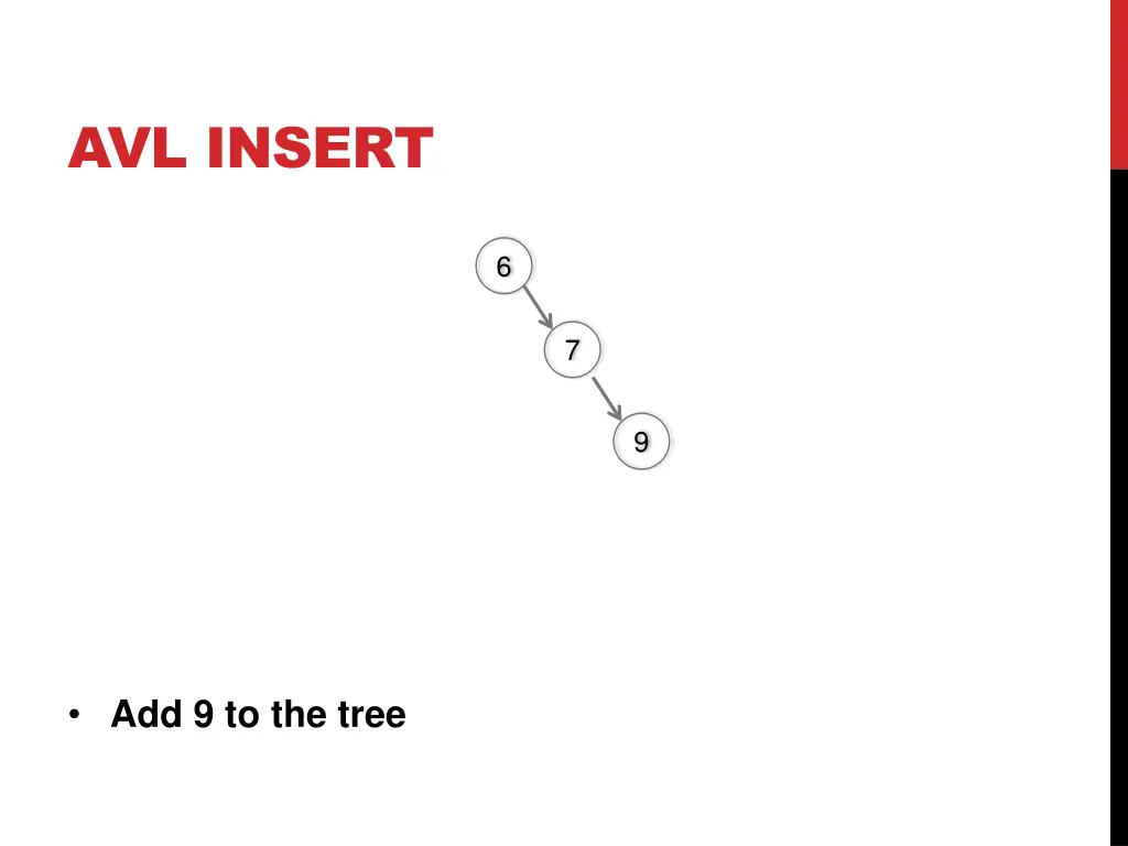 avl insert 4