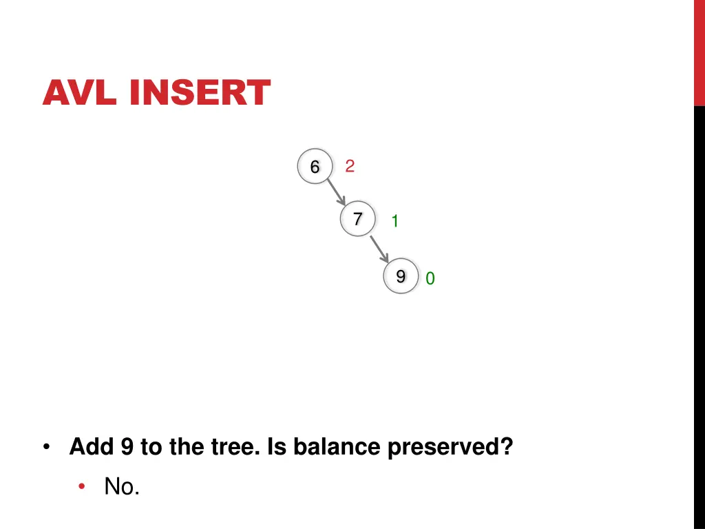 avl insert 6
