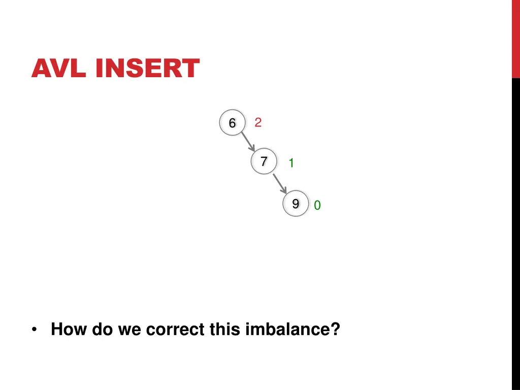 avl insert 7