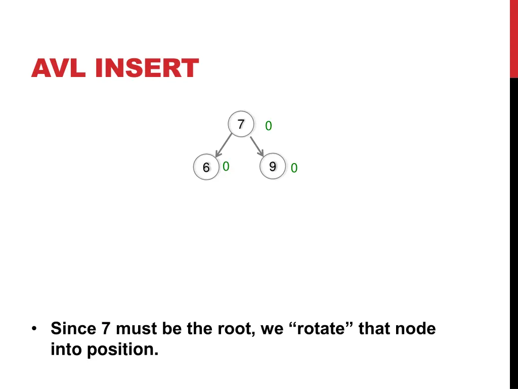 avl insert 9
