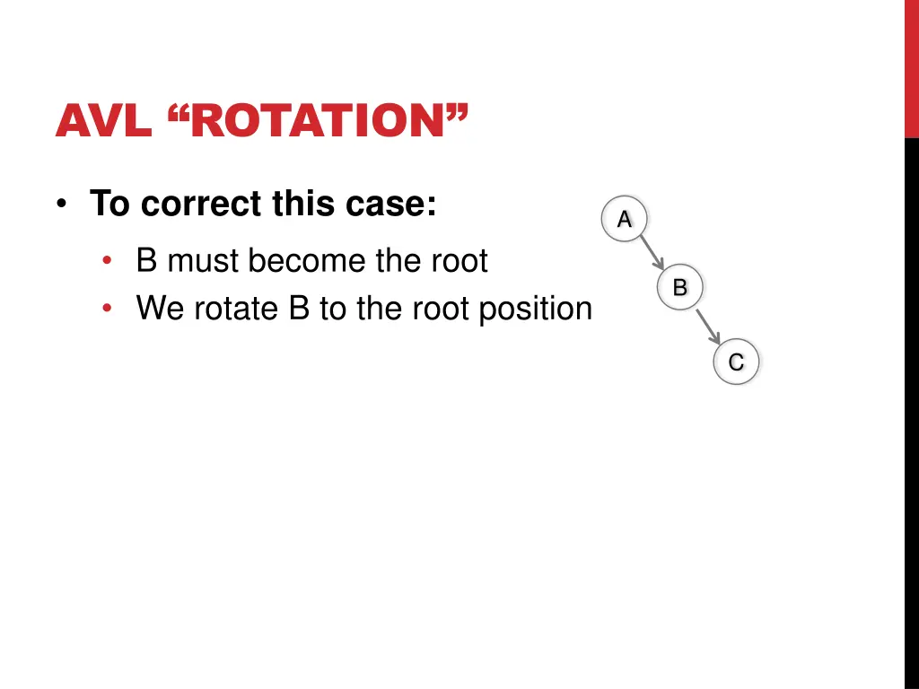 avl rotation 1