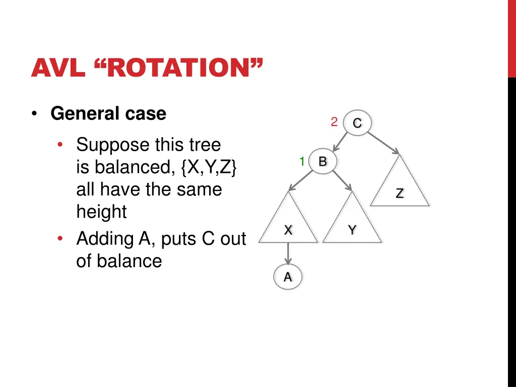 avl rotation 11