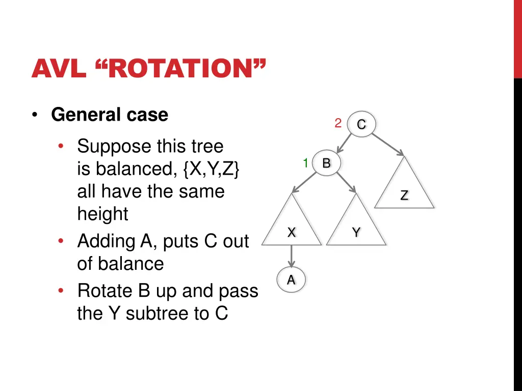 avl rotation 12