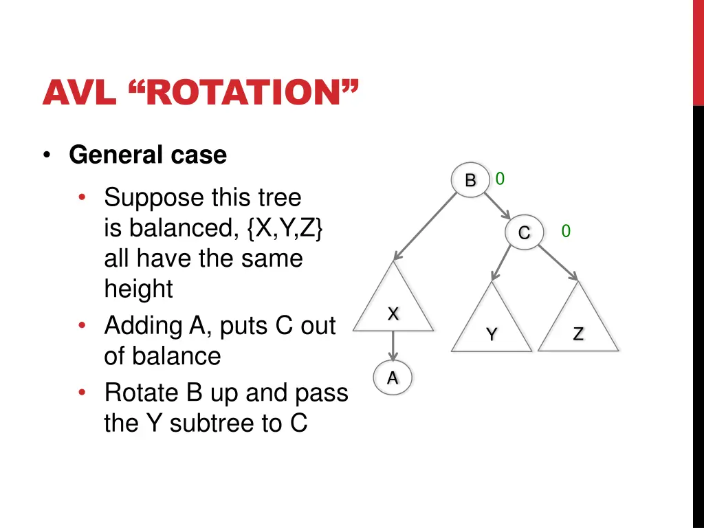 avl rotation 13