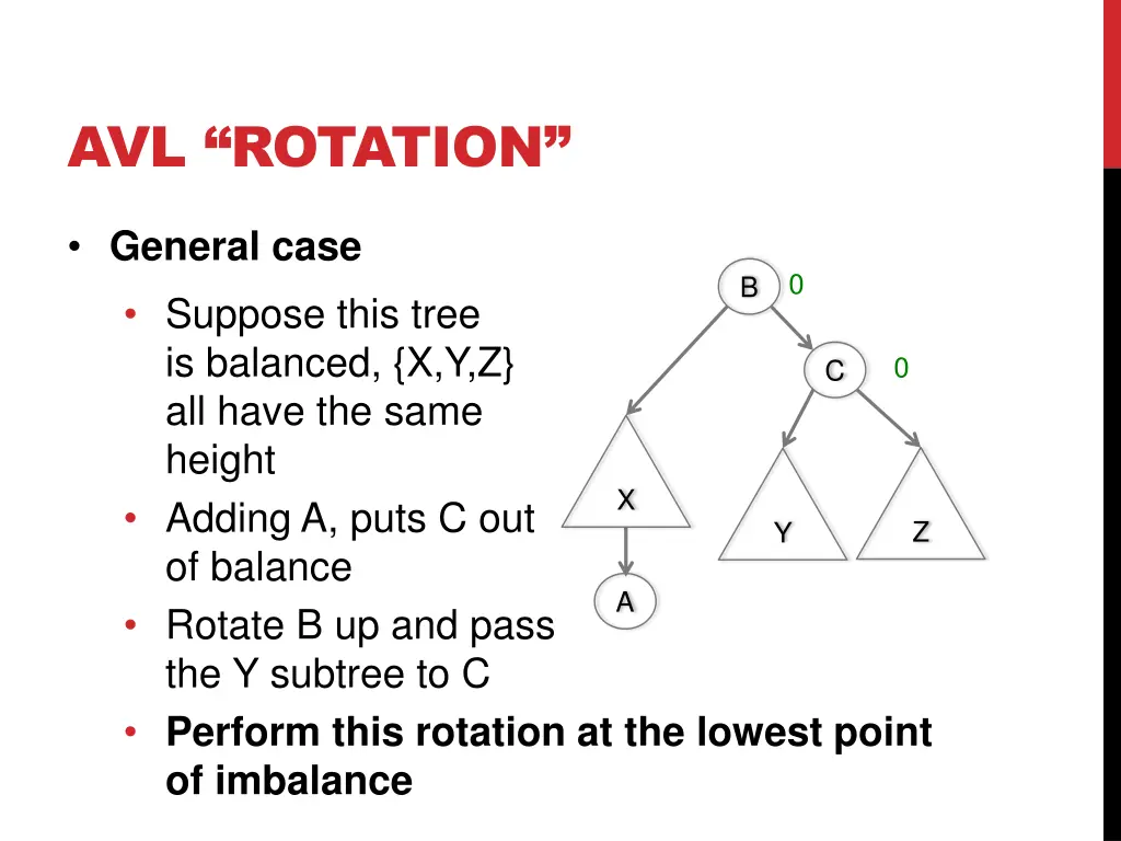 avl rotation 14