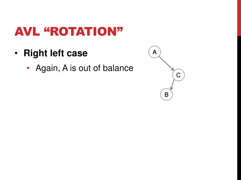 avl rotation 19