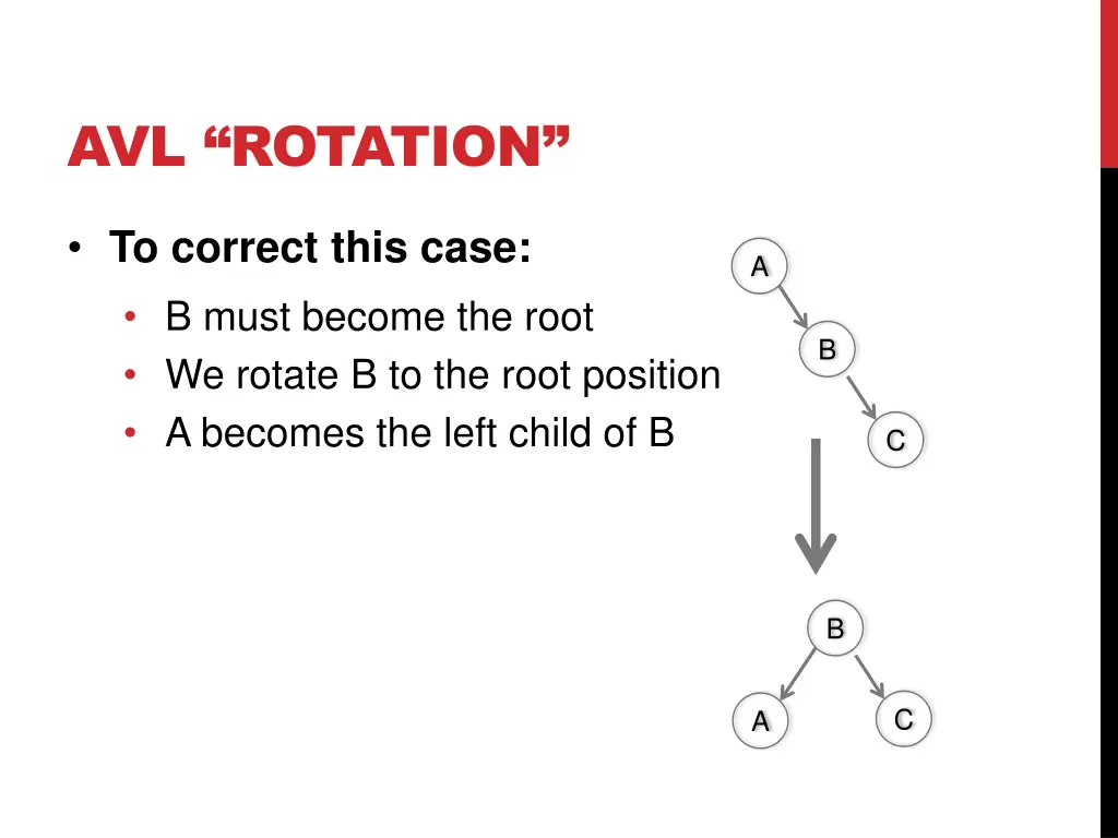 avl rotation 2