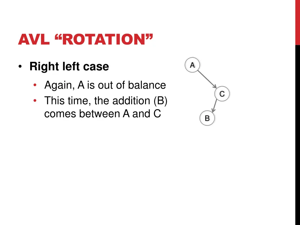 avl rotation 20