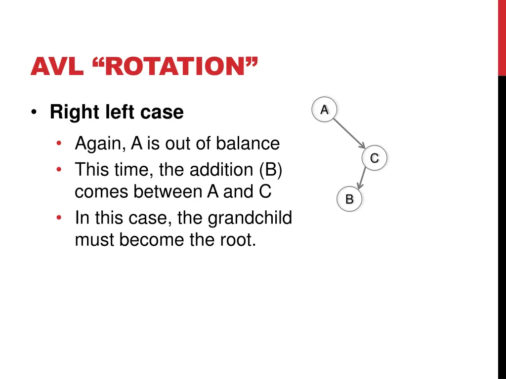 avl rotation 21