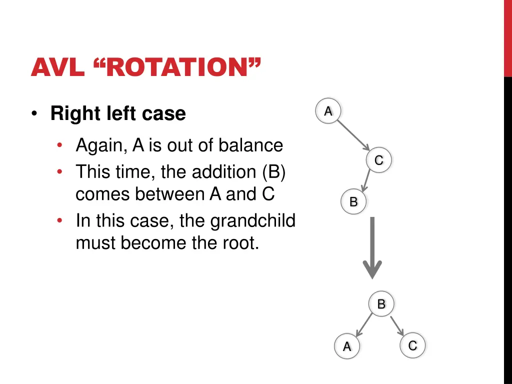 avl rotation 22