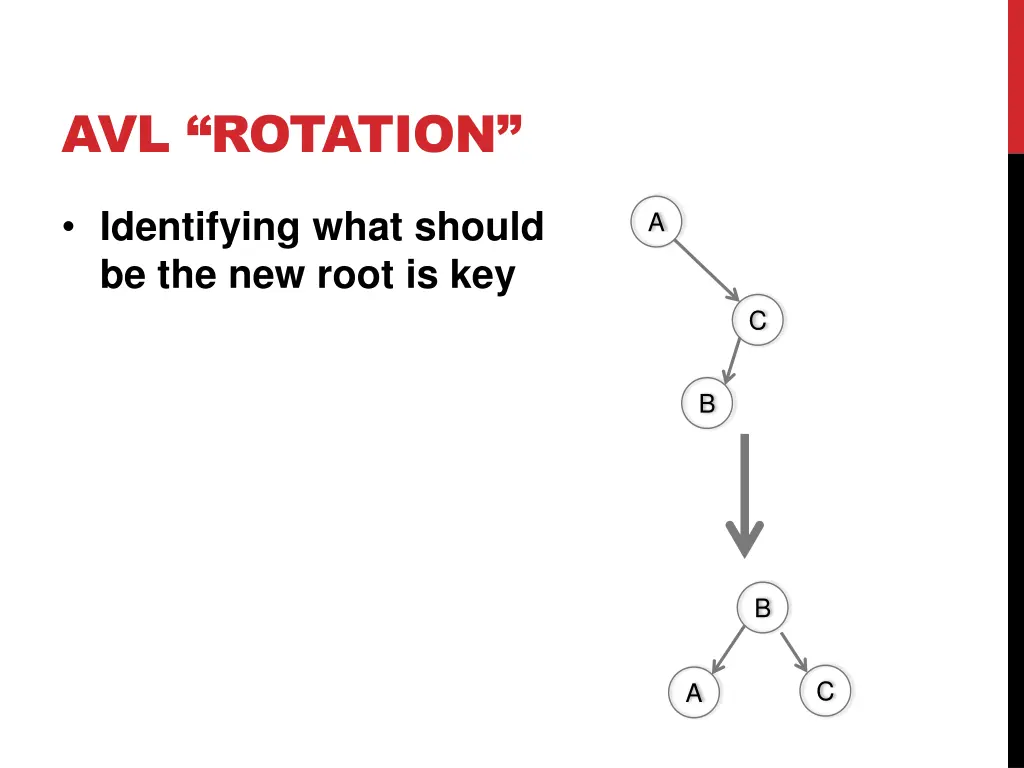 avl rotation 23