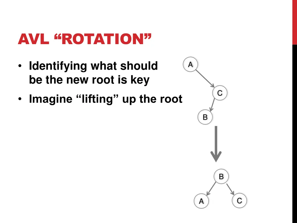 avl rotation 24