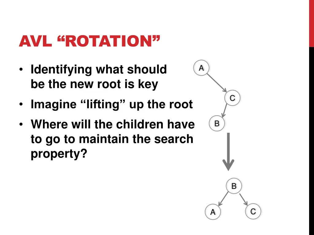 avl rotation 25