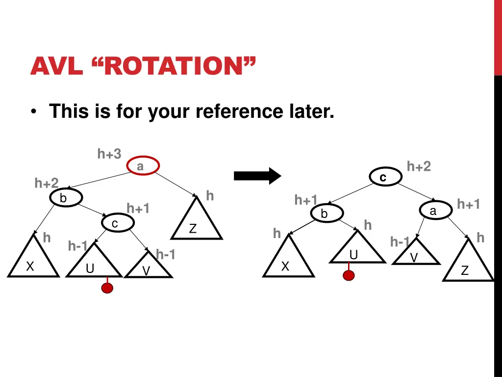 avl rotation 27