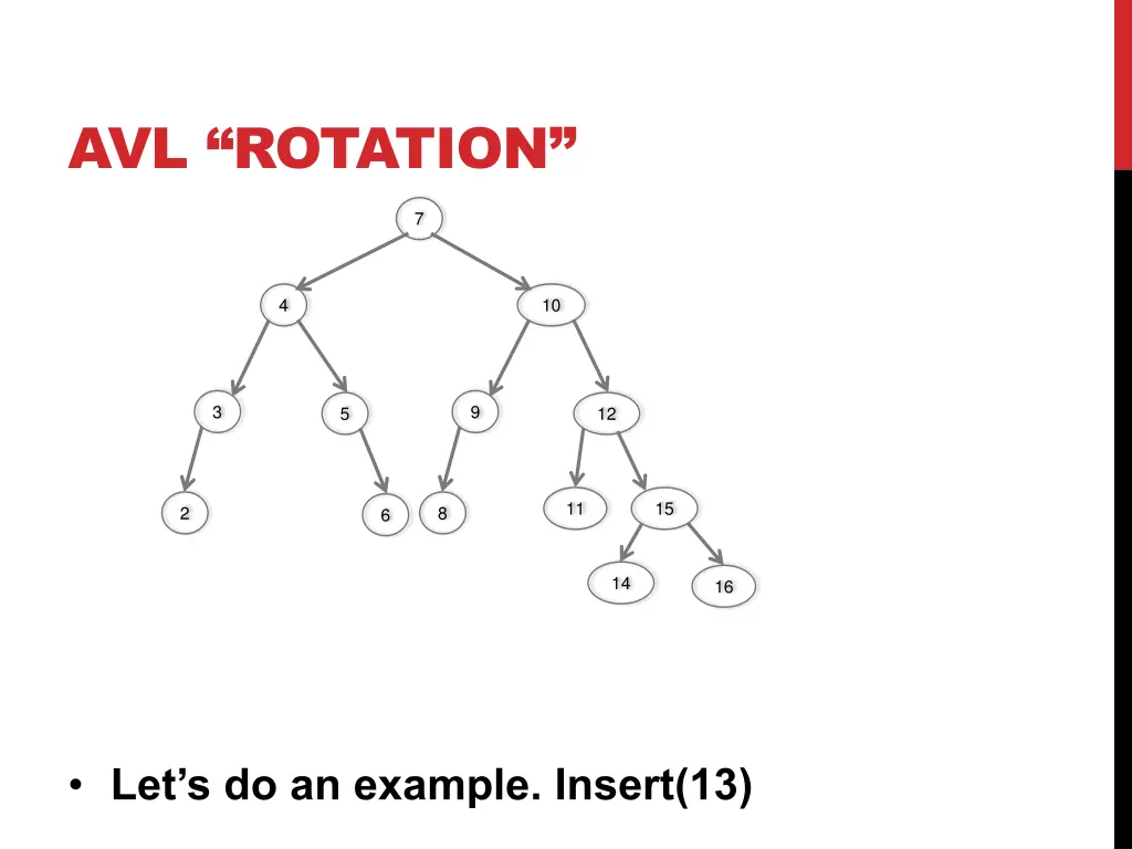 avl rotation 28