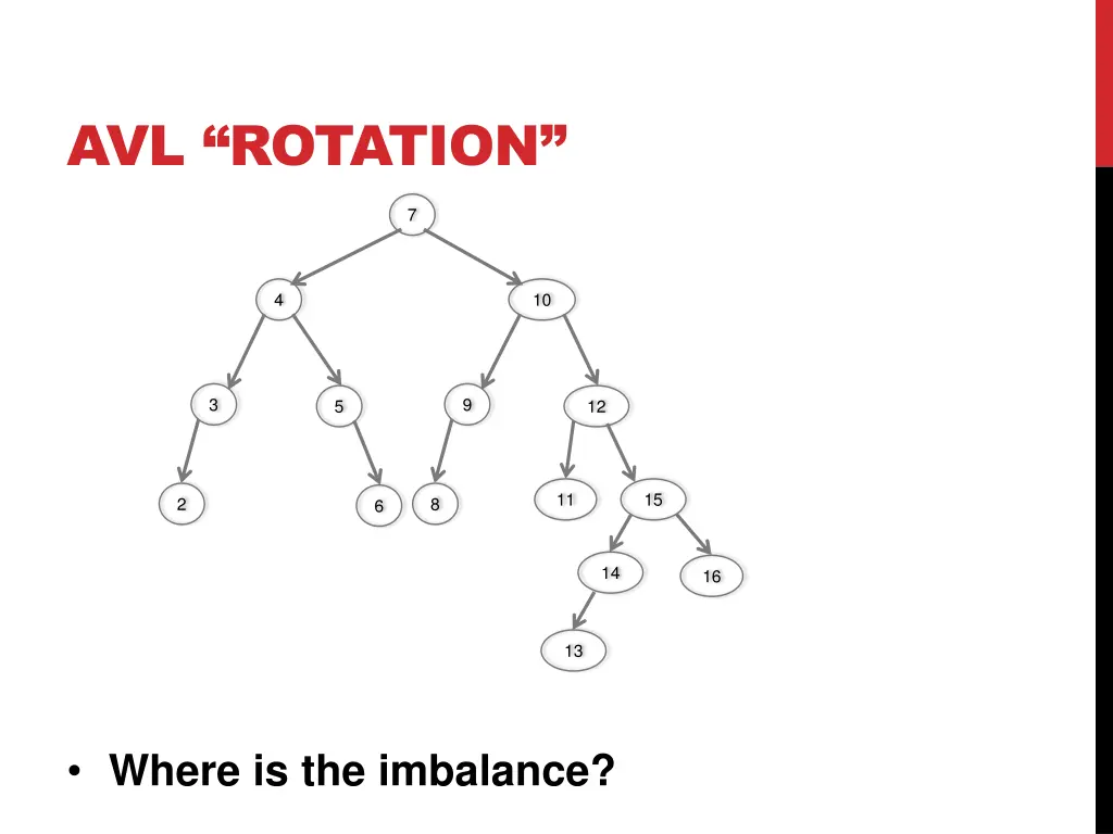 avl rotation 29